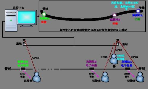 遂宁船山区巡更系统八号