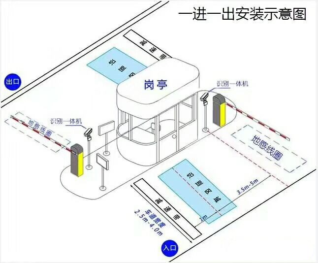 遂宁船山区标准车牌识别系统安装图