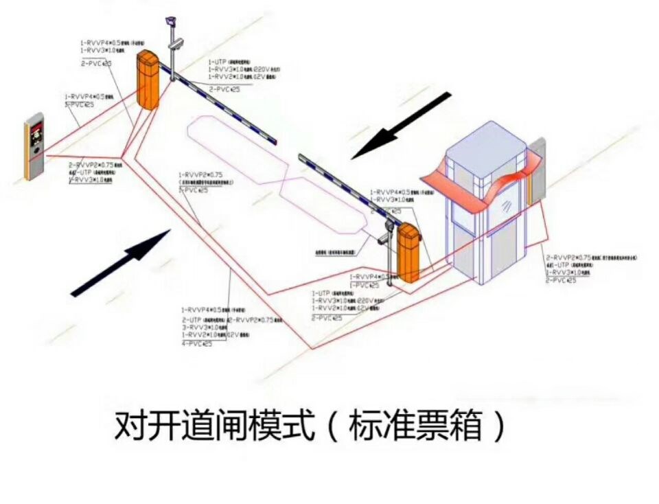 遂宁船山区对开道闸单通道收费系统