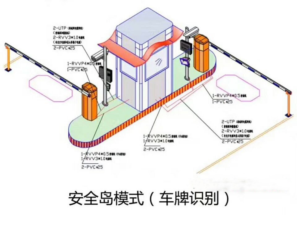 遂宁船山区双通道带岗亭车牌识别