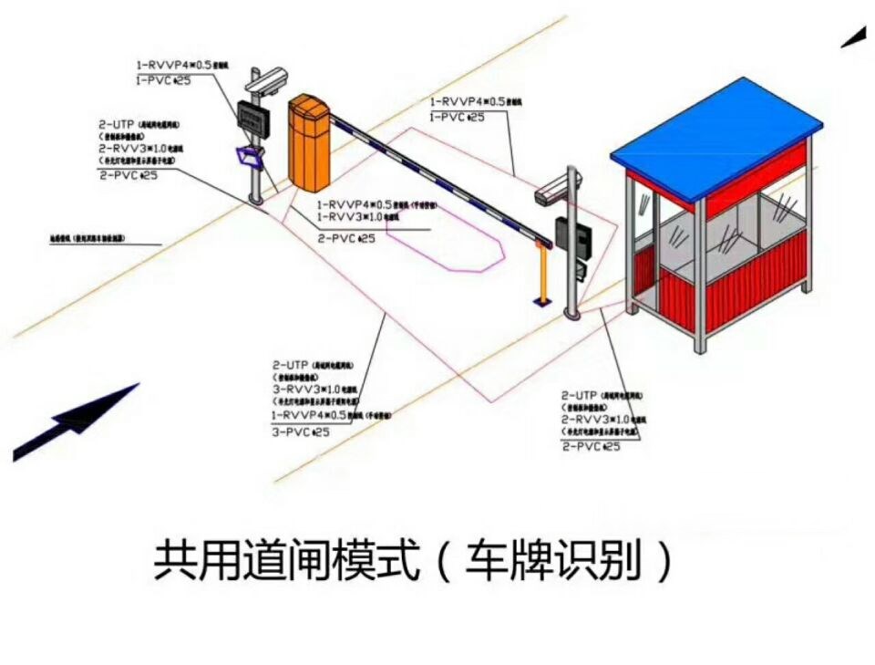 遂宁船山区单通道车牌识别系统施工