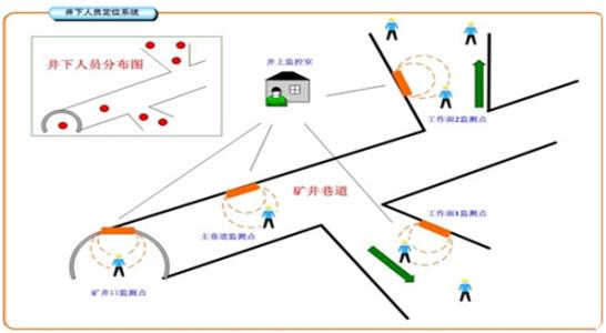 遂宁船山区人员定位系统七号