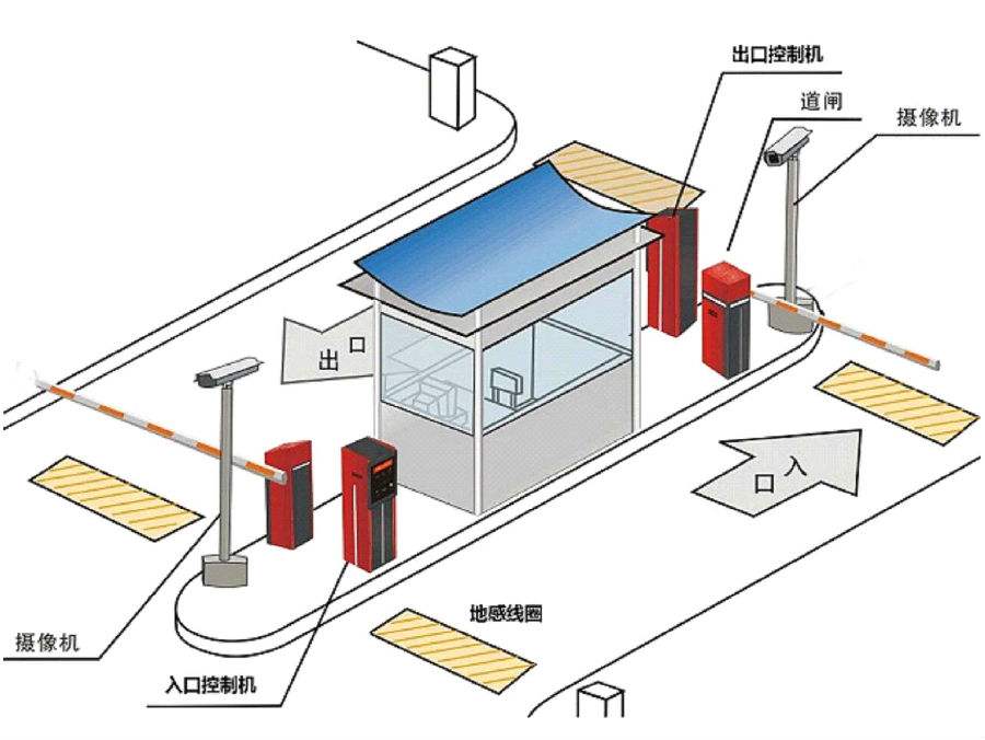 遂宁船山区标准双通道刷卡停车系统安装示意